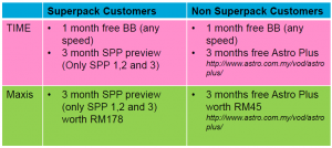 astro broadband promotion aug