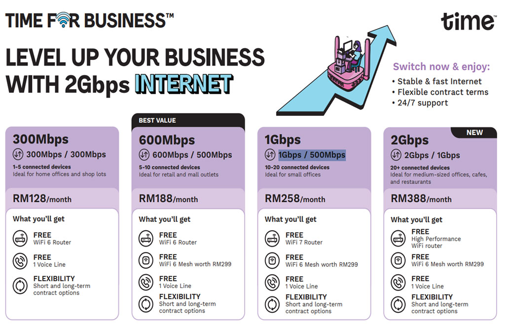 TIME-FIbre-Broadband-Business-2022june