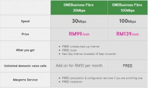Maxis Biz Fibre Broadband Price