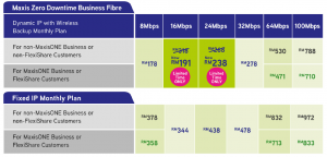 Maxis business fibre broadband promotion