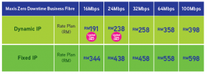 Maxis business fibre promotion