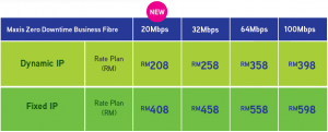 Maxis business fibre promotion May2017