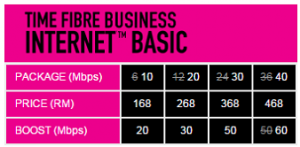 TIME basic business fibre promotion