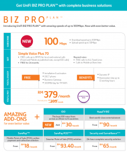 Unifi Biz 100Mbps promotion