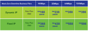 maxis fibre internet business promotion