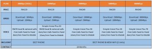 unifi business packages Jan2020